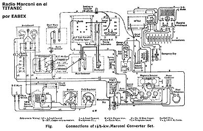 Esquema de la radio del Titanic