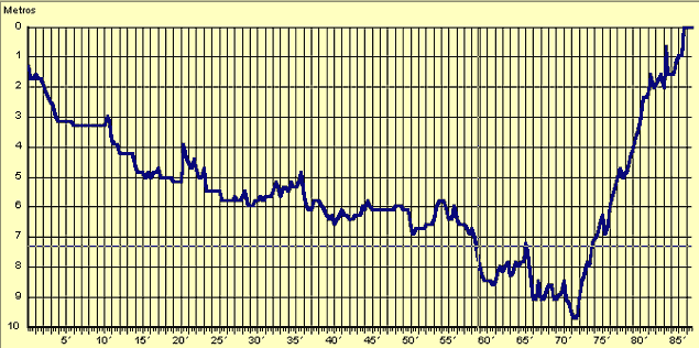 perfil991106.gif (28331 bytes)